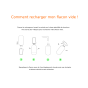 Découvrez la recharge Nettoyant Multi Usages de la marque Pample'Mousse